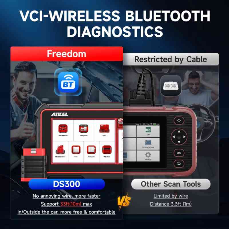 Ancel DS300 OBD2 All System Scan Tool 28++ Spesial Reset Funcition