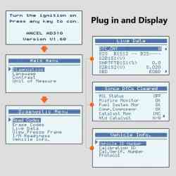 Ancel AD310 Professional Diagnostic