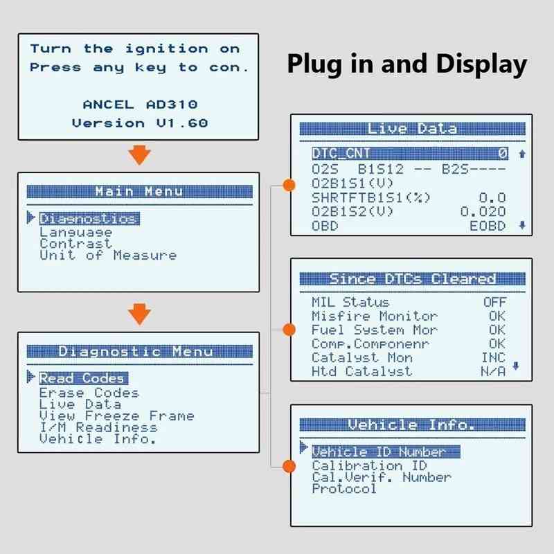 Ancel AD310 Professional Diagnostic