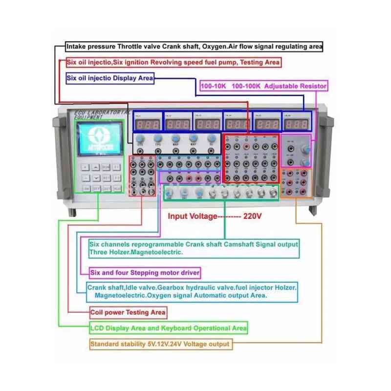 MST-9000+ Automotive Sensor & ECU Simulator | Alat Uji Sensor Mobil Profesional