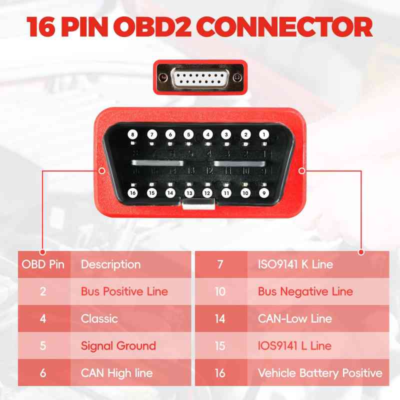 AUTEL MaxiBAS BTMS OBDII Memory Saver