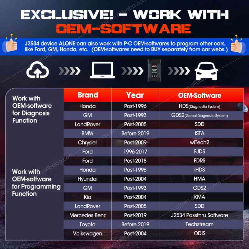 MAxiFlash-J2534 MaxiFlash Pro Programming Tool